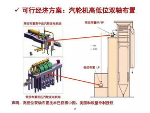 漲姿勢 安徽平山二期 1350mw 高低位二次再熱超超臨界機組介紹