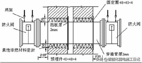圖解機(jī)電2022 防排煙系統(tǒng),一文搞懂