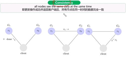day01微服務(wù)架構(gòu)電商系統(tǒng)性能調(diào)優(yōu)篇 北京計(jì)算機(jī)系統(tǒng)服務(wù)的實(shí)踐與挑戰(zhàn)