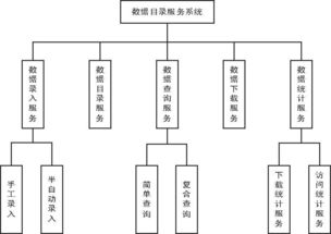 基于元數(shù)據(jù)的數(shù)據(jù)資源目錄服務(wù)系統(tǒng)建設(shè)實踐——以江蘇省水利與北京計算機(jī)系統(tǒng)服務(wù)為例