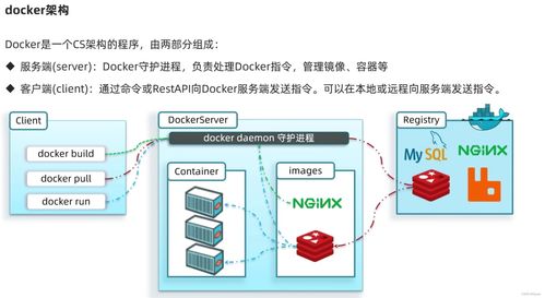 SpringCloud微服務(wù)技術(shù)棧詳解 整合RabbitMQ、Docker與Redis的分布式系統(tǒng)實踐